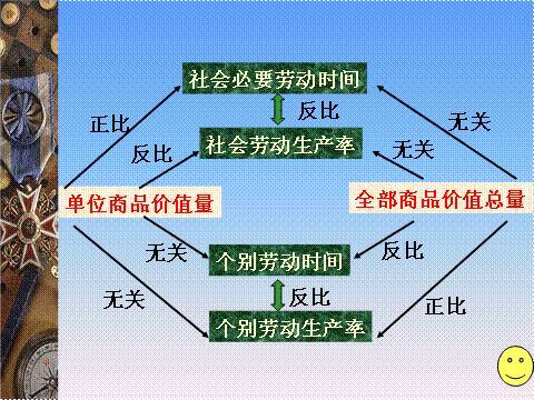 社会必要劳动时间