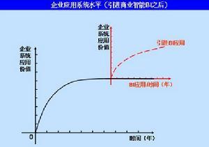 社会必要劳动时间之二