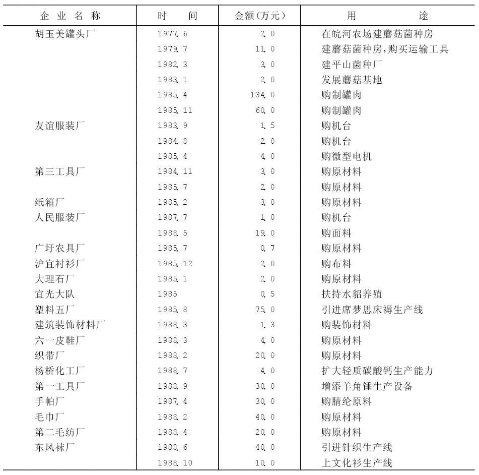 出口鼓励政策