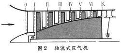 轴流式压气机